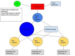 (BlockClaim) gallery